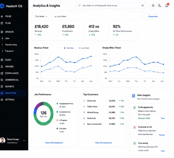 AI Analytics interface concept